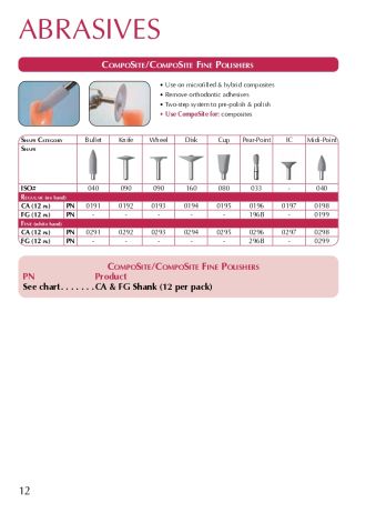 CompoSite gume fine midi-point turbina Shofu